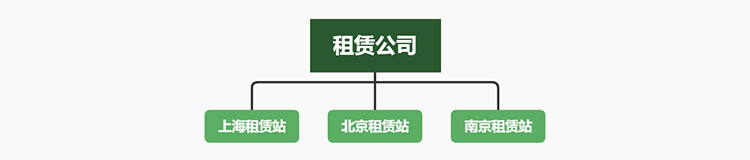 北京子陵互聯科技有限公司 産品中心 周轉材租賃管理系統 智建互聯建築租賃管理系統圖片