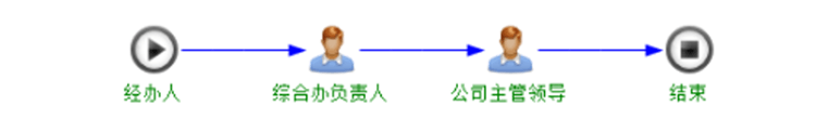 北京子陵互聯科技有限公司 産品中心 周轉材租賃管理系統 智建互聯建築租賃管理系統圖片