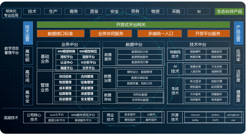 北京子陵互聯科技有限公司 産品中心 施工(gōng)企業(yè)項目管理信息系統解決方案