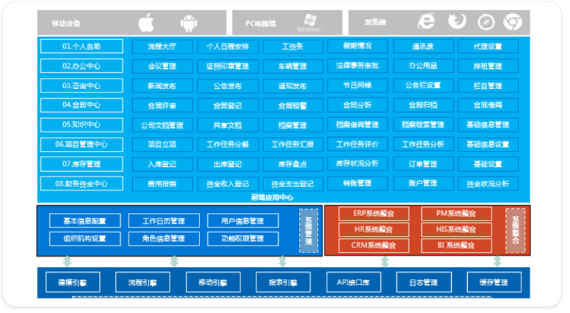 北京子陵互聯科技有限公司 智慧工(gōng)地解決方案 産品中心 OA辦公系統解決方案 BIM模型浏覽器(qì) OA系統 辦公系統解決方案 施工(gōng)企業(yè)項目管理信息系統解決方案